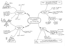 Mind Maps for Year 11 Chemistry Content of AQA GCSE Science (2018 exams ...