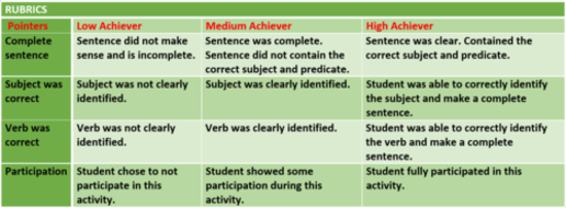 SUBJECT-VERB AGREEMENT: LESSON PLAN AND RESOURCES | Teaching Resources