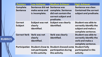 SUBJECT-VERB AGREEMENT: LESSON PLAN AND RESOURCES | Teaching Resources