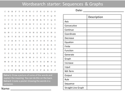 Patterns and sequences worksheet pdf image