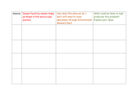 Women's Rights | Teaching Resources