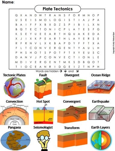 Plate Tectonics Task Cards, Interactive Notebooks and Activities Bundle ...