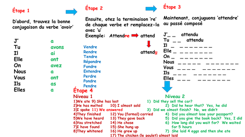 French General Activity On re Verbs In The Perfect Tense Teaching Resources