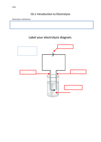 C6.1 Introduction to Electrolysis new AQA | Teaching Resources