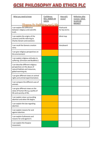 AQA Religious Studies A PLC Checklist: Theme B Religion and Life