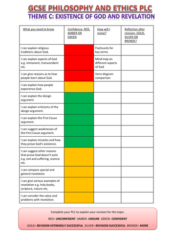 AQA Religious Studies A PLC Checklist: Theme C: Existence of God and Revelation