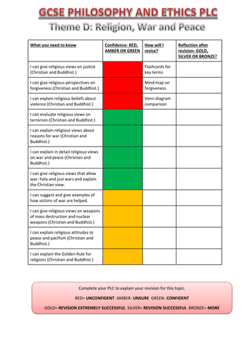 AQA Religious Studies A PLC Checklist: Theme D Religion, War and Peace