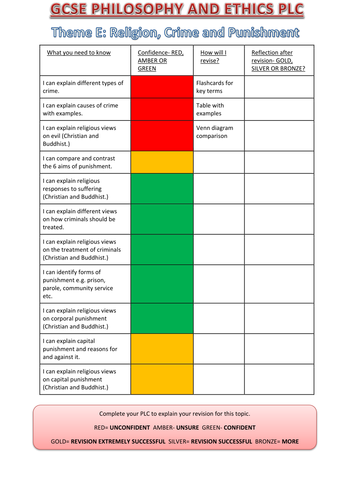 AQA Religious Studies A PLC Checklist: Theme E Religion, Crime and Punishment