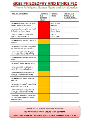 AQA Religious Studies A PLC Checklist: Theme F Religion, Human Rights and Social Justice