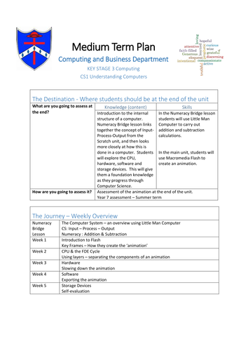 KS3 CS1 Understanding Computer - Scheme of Work