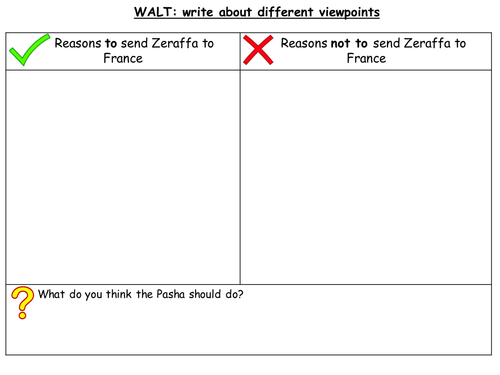 Zeraffa Giraffa- Letter to the Pasha planning worksheet and WAGOLL