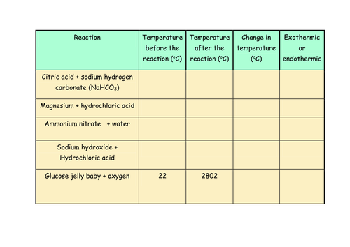 Endothermic and exothermic reactions AQA Combined Science Trilogy ...