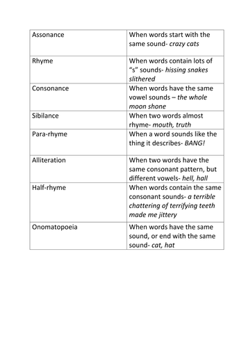 Sound technique match up | Teaching Resources