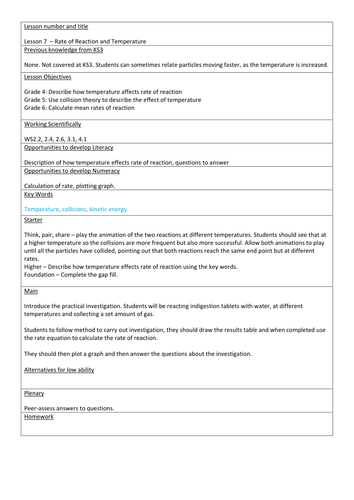 AQA Trilogy 9-1. Rates of Reaction and Temperature