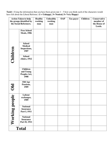 Liberal Reforms 1906 - 1911: Winners and Losers Review Sheet