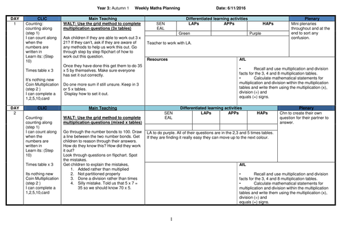 Grid method | Teaching Resources