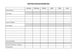 Cash Flow Forecasts - Two Questions & Student Answer ...