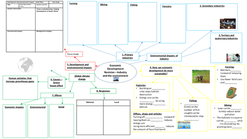 OCR B Geography GCSE - Economic development industry and the environment revision sheet and ppt