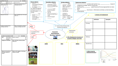 OCR B Economic development Industry revision - revision sheet and ppt with activities