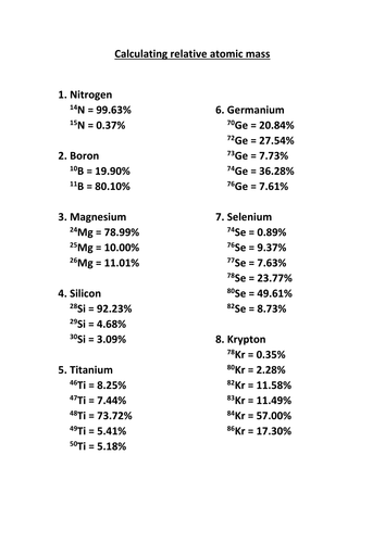 Questions for calculating relative atomic mass | Teaching Resources