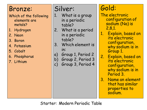 Gcse Chemistry Starters Atomic Structure And The Periodic Table For 8559