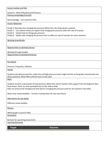 AQA Trilogy 9-1 Rate of Reaction and Pressure