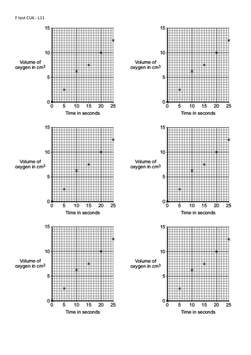 AQA Trilogy 9-1 Rate of Reaction Assessments