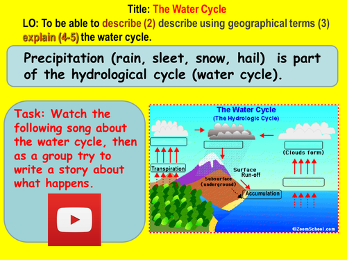 Water Cycle | Teaching Resources