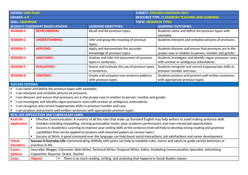 pronoun-types-lesson-plan-and-resources-teaching-resources