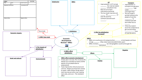 OCR B - Economic development and MNCs revision sheet with ppt.