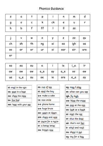 Phonic Screening Check Parents Presentation and Resouces - Alien Words ...