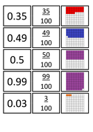 Fraction, Decimal and Pictorial Representations | Teaching Resources