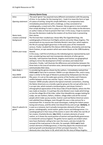 leaving cert english essay structure