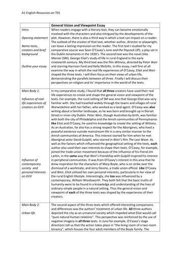 sample descriptive essay leaving cert english