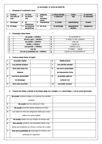 Spanish GCSE Technology & Internet advantages and disadvantages: la tecnología reading & translation