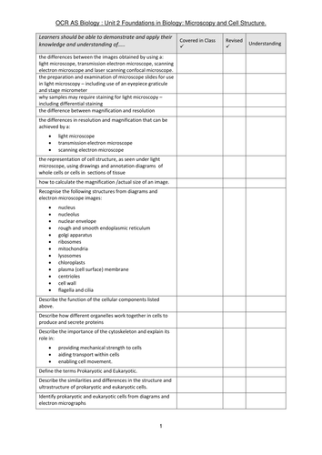 OCR A level Biology 2.1.1 Microscopy and cell structure | Teaching ...