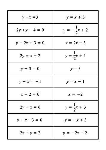 Graph - Y=mx+ c Activity-Revision Set | Teaching Resources