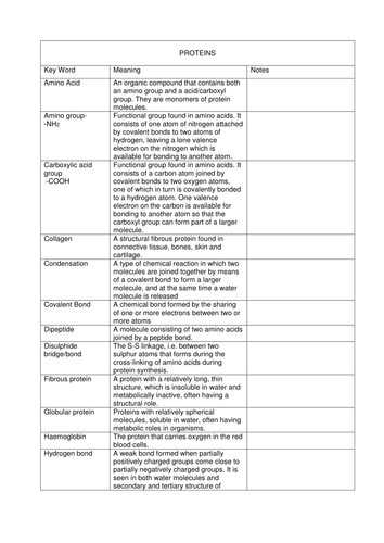 ocr-a-level-biology-2-1-2-proteins-teaching-resources