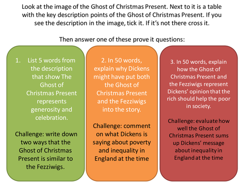 Themes In A Christmas Carol Teaching Resources