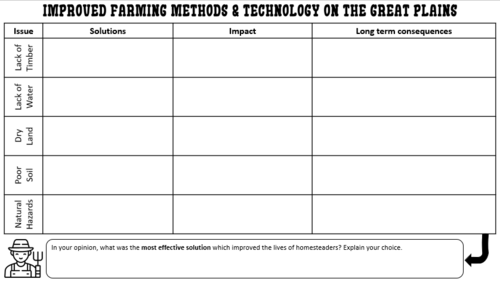 Homestead Farming - Timber Culture Act - American West - GCSE History ...
