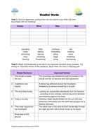 How to describe rainy weather in a story picture