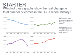 Reasons For Crime AQA 9-1 GCSE (Crime and Punishment 7.2) | Teaching ...