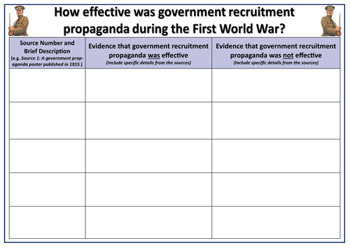 WWI: Propaganda and Recruitment during World War One | Teaching Resources