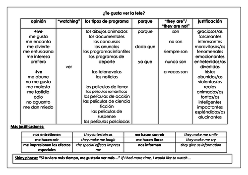 Spanish GCSE TV television revision writing mat opinions and justifications la televisón