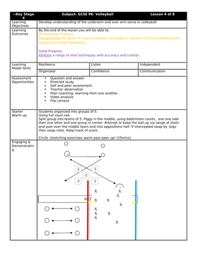 GCSE PE: Volleyball Scheme of Work | Teaching Resources