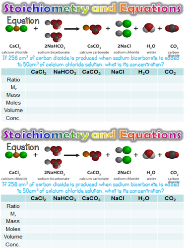 Molar Gas Volume and Stoichiometry