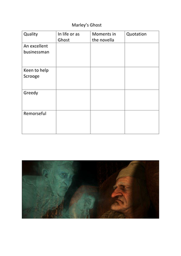 GCSE English Literature 9-1 A Christmas Carol: Characters | Teaching Resources