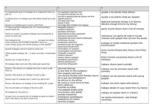 GCSE Spanish - Sentence builder on talking about jobs and vocabulary builders with answer key