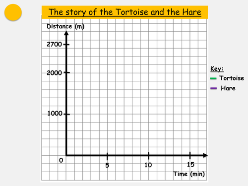 Hare and The Tortoise-Distance time graphs-game