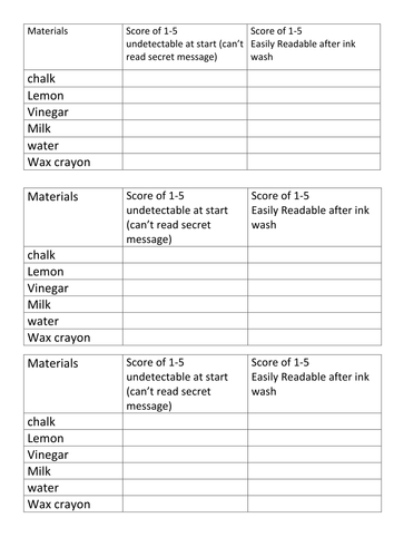 Year 2 Materials and their uses -Secret Message GFOL | Teaching Resources